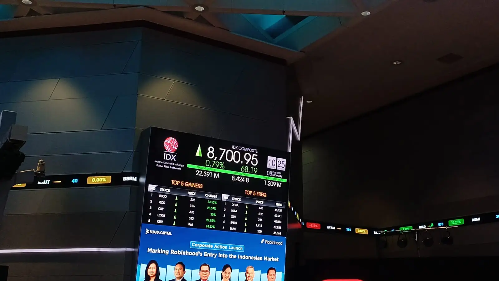 Analis Prediksi MBMA Masih Tren Positif Sentuh Level Tertentu