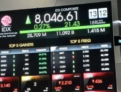 Saham Properti dan Energi Topang IHSG Menguat ke 8.317 di Tengah Jual Asing